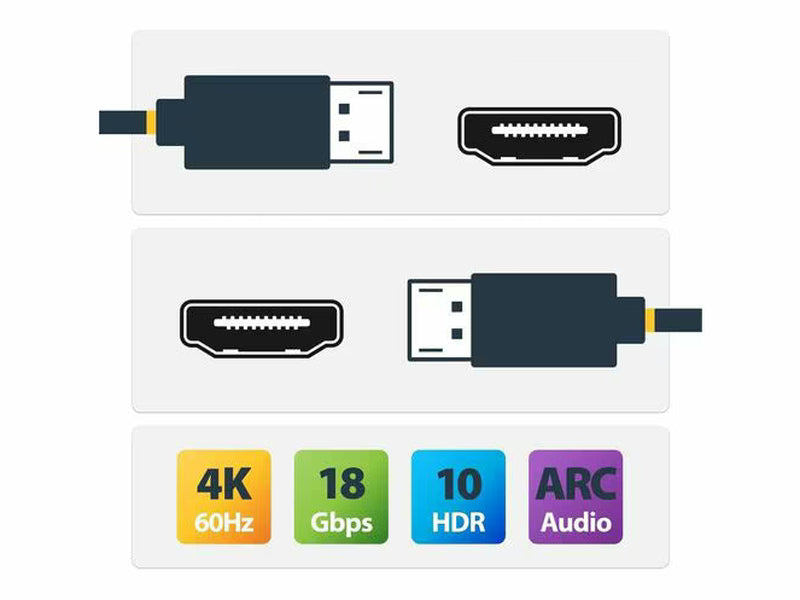 StarTech 10m 30ft Active HDMI Cable, HDMI 2.0 4K 60Hz UHD