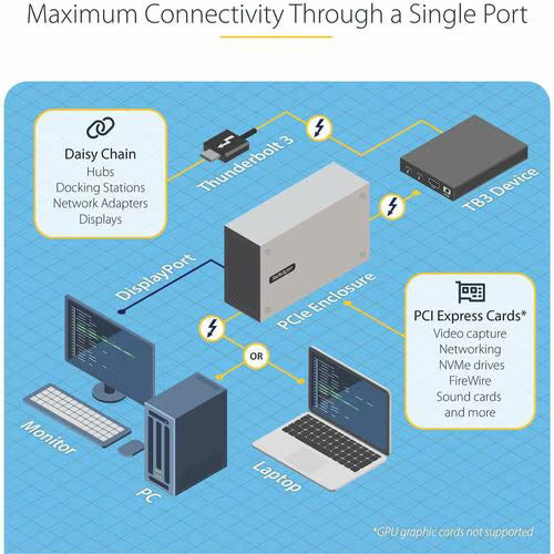 StarTech Thunderbolt 3 PCIe Expansion Chassis, External Enclosure W/Dual PCI Express Slots, PCIe Box for Laptops/Desktops, 8K/4K Output Via TB3/DP 1.4 Ports