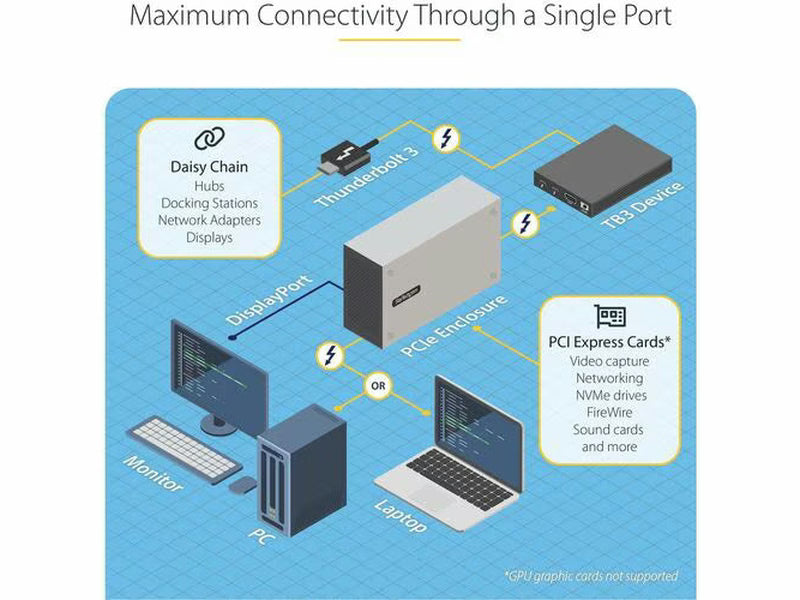 StarTech Thunderbolt 3 PCIe Expansion Chassis, External Enclosure W/Dual PCI Express Slots, PCIe Box for Laptops/Desktops, 8K/4K Output Via TB3/DP 1.4 Ports