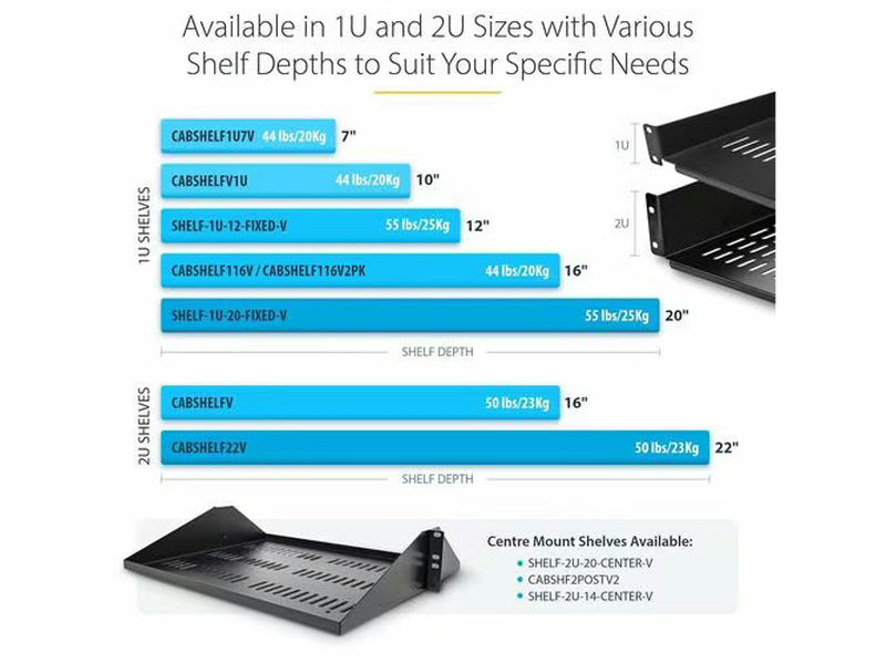 StarTech 2-Pack 1U Server Rack Shelf, Vented Universal Rack Mount Cantilever Shelf, For 19" Rack/Cabinet, Heavy-Duty Steel, 44lb/20kg Capacity, 16" Deep Tray