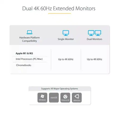 StarTech Dual-Laptop USB-C KVM Docking Station, 5-Port USB Hub, GbE, 90W/45W Power Delivery to Two Laptops
