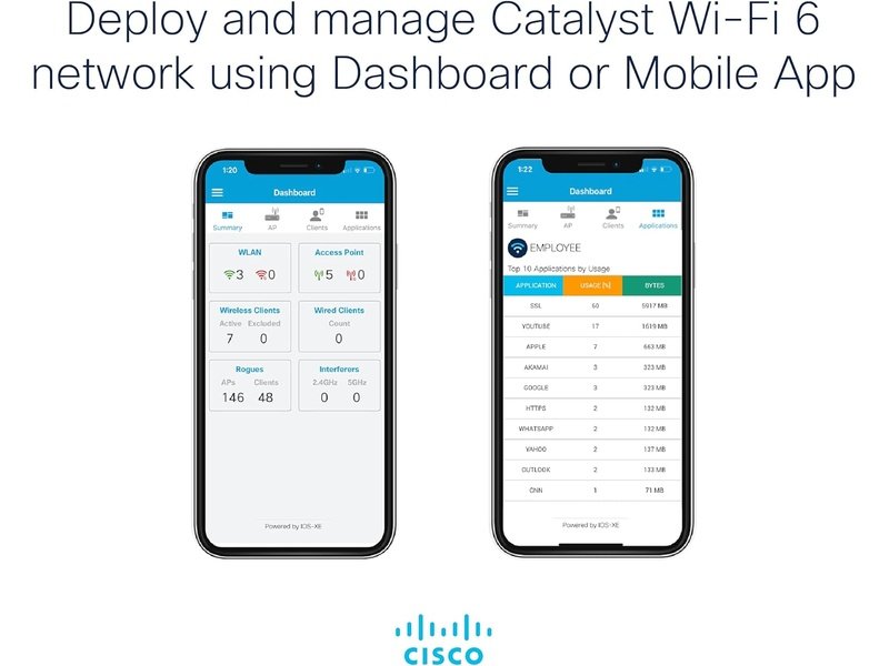 Cisco Catalyst C9115AXE 802.11ax 5.38 Gbit/s Wireless Access Point