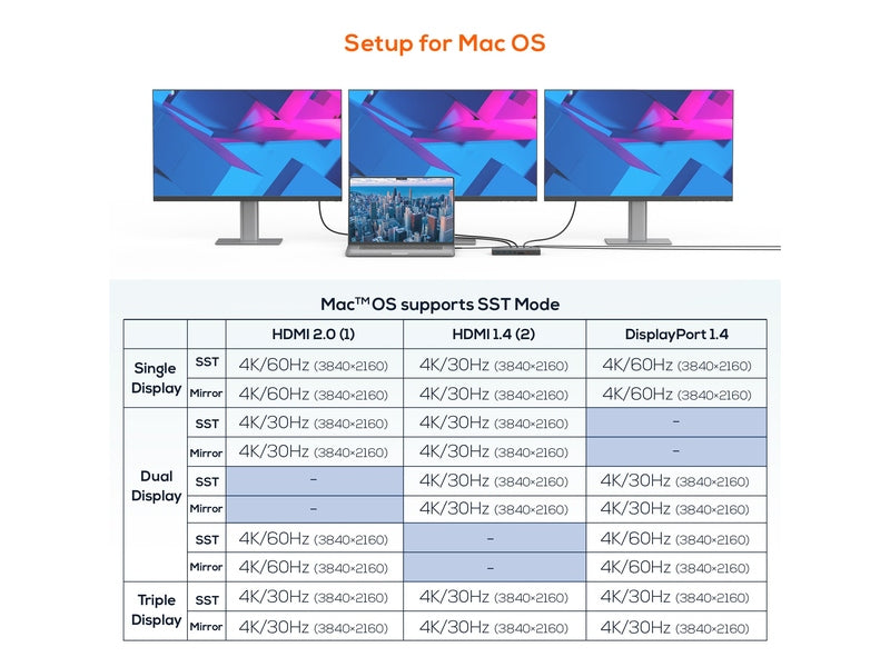 mbeat 15-in-1 Triple Display USB-C Dock