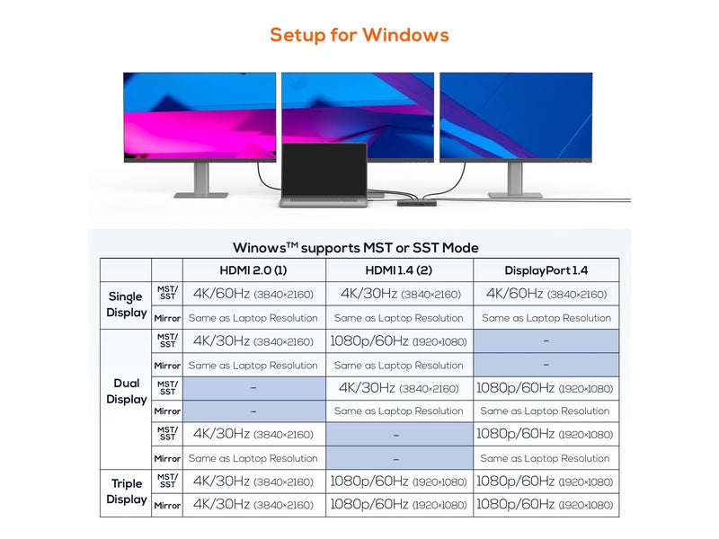 mbeat 15-in-1 Triple Display USB-C Dock