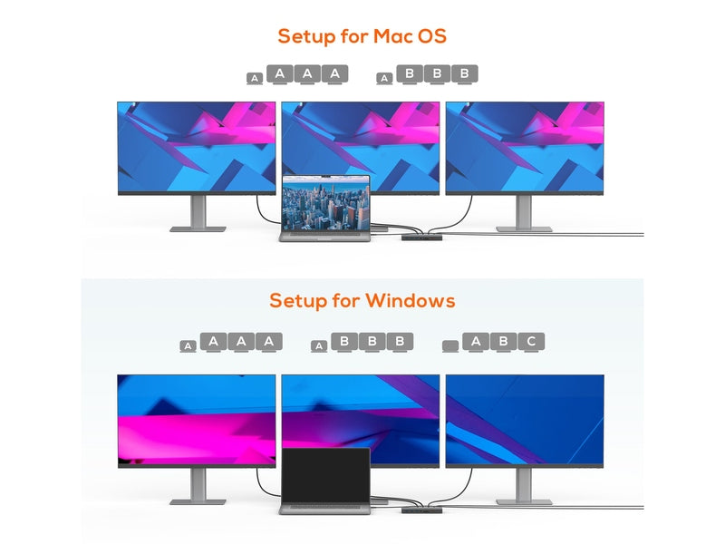 mbeat 15-in-1 Triple Display USB-C Dock