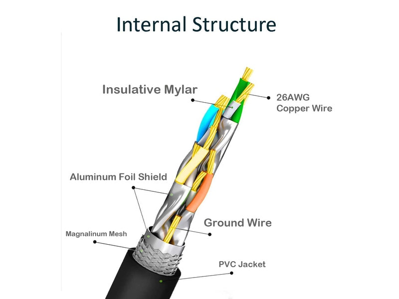 Oxhorn Cat8 Ethernet Cable, Up to 40Gbps, Triple shielding, Twisted pair, LSZH, Black, 15 m