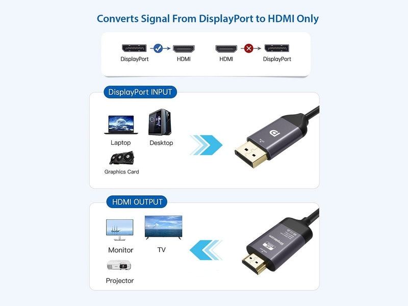 Simplecom DA211 Active DisplayPort to HDMI 2.0 Cable 2M 4K@60Hz