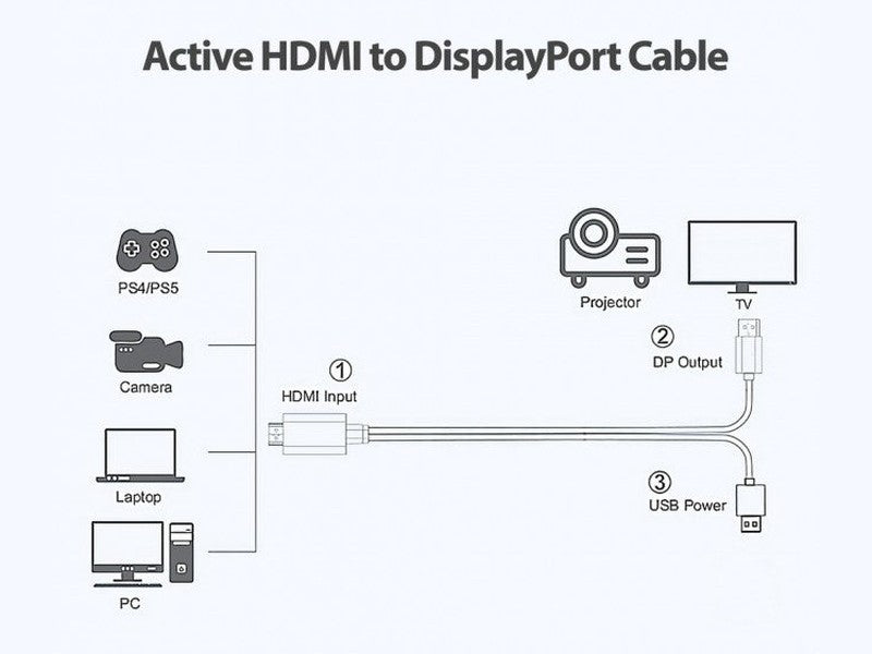 Simplecom TH201 HDMI to DisplayPort Active Converter Cable 4K@60hz USB Powered 2M