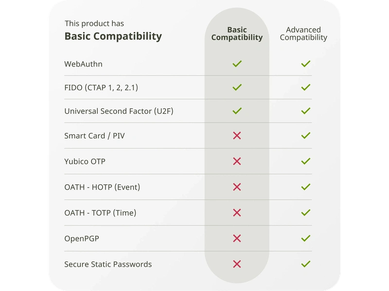 Yubico Yubikey C NFC V5.8 USB-C Security Key – FIDO2, 2FA/MFA - 5060408465301