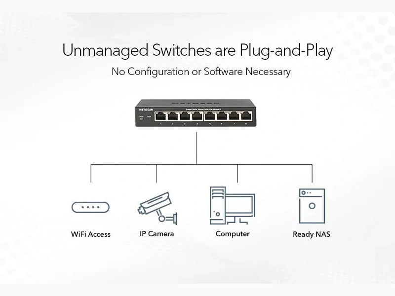Netgear SOHO 8-port PoE+ Gigabit Unmanaged Switch