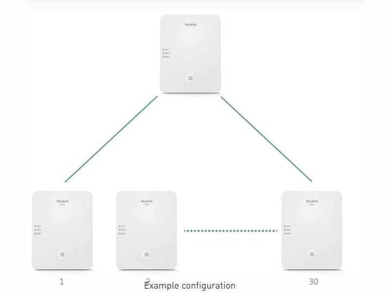 Yealink W80-DM DECT IP Multi-Cell System consists of the DECT Manager W80DM A W80B - IPY-W80B - is required for this set to work