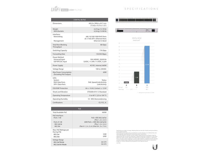 Ubiquiti UniFi 48 Ports Managed Gigabit Switch, PoE+, 4x SFP+ *Bundle with 3 years warranty*