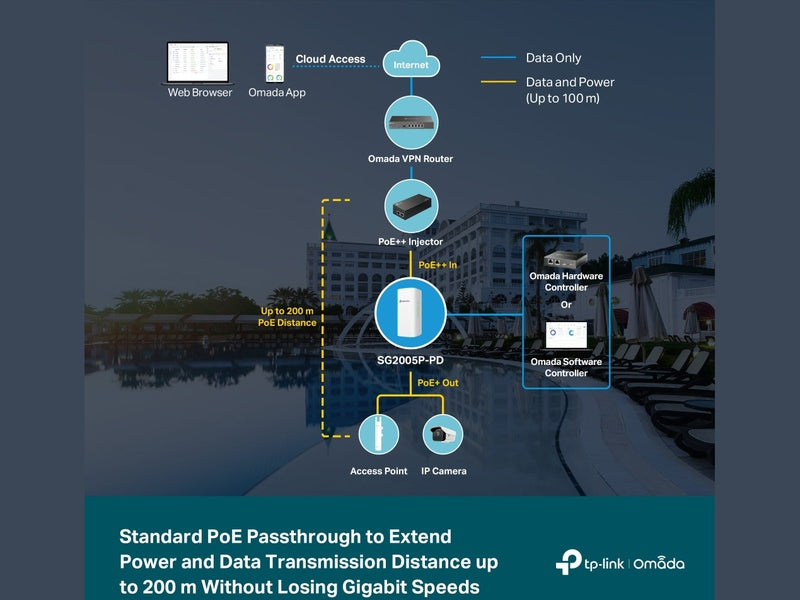 TP-Link SG2005P-PD Omada 5-Port Gigabit Smart Switch with 1-Port PoE++ In and 4-Port PoE+ Out