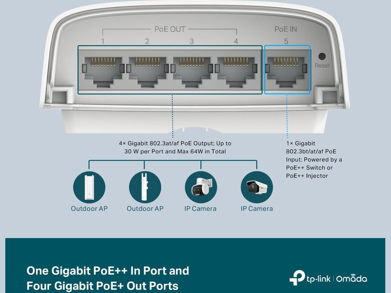 TP-Link SG2005P-PD Omada 5-Port Gigabit Smart Switch with 1-Port PoE++ In and 4-Port PoE+ Out
