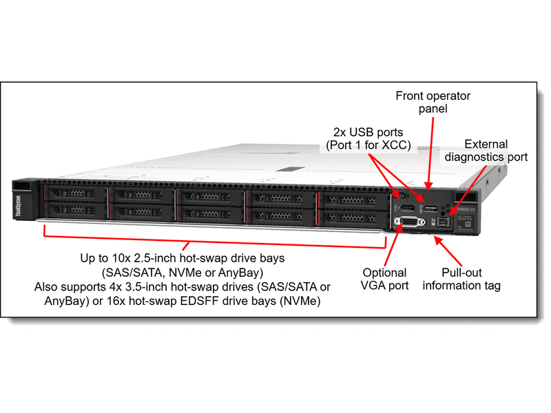 Lenovo ThinkSystem SR630 V2 Xeon Silver 4309Y 8-Core 2.8GHz 16GB 750W Rack Server