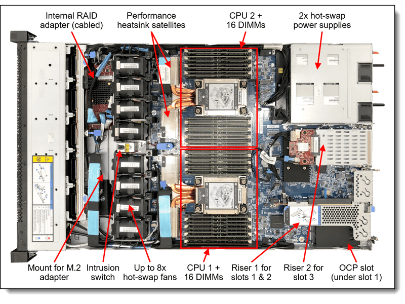 Lenovo ThinkSystem SR630 V2 Xeon Silver 4309Y 8-Core 2.8GHz 16GB 750W Rack Server