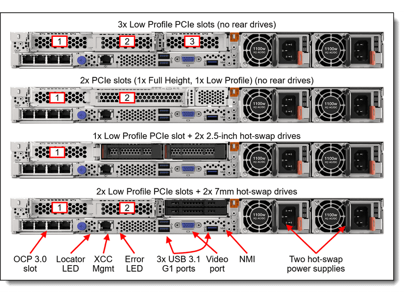 Lenovo ThinkSystem SR630 V2 Xeon Silver 4314 16-Core 2.4GHz 32GB 750W Rack Server