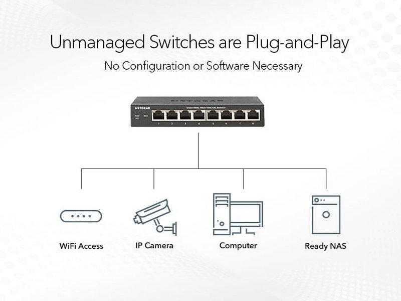 Netgear JGS524 Prosafe 24 Port Gigabit Ethernet Switch