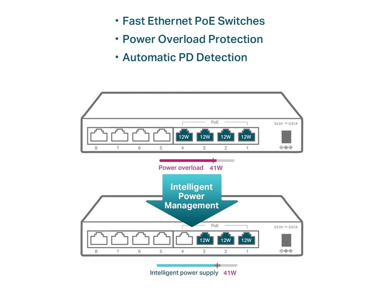 TP-Link TL-SF1008LP 4-Port PoE 41W 10/100Mbps Desktop Switch with 4-Port RJ45