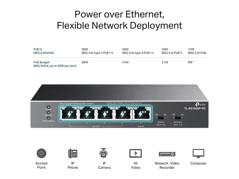 TP-Link TL-SG1005P-PD 5-Port Gigabit Desktop PoE/PoE+ Extender - No Power Adapter