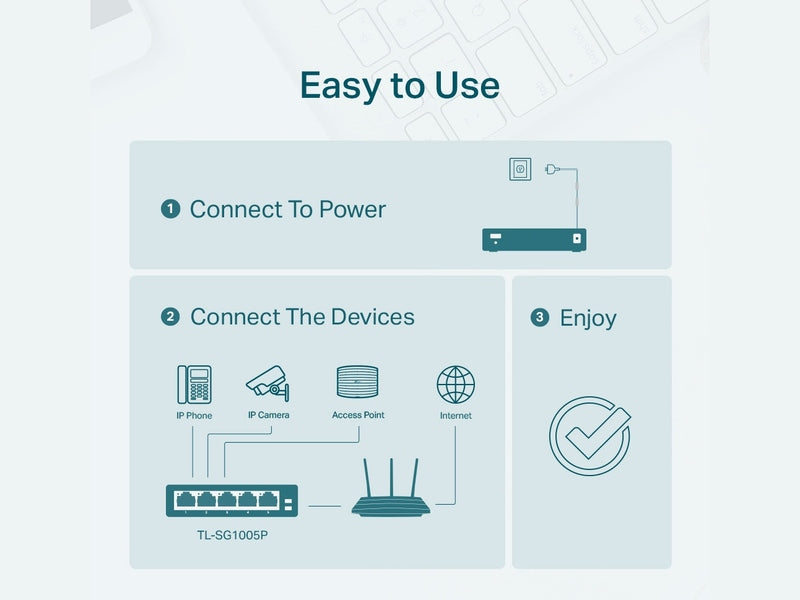 TP-Link TL-SG1005P 4-Port PoE 65W Gigabit Desktop Switch with 1-Port RJ45
