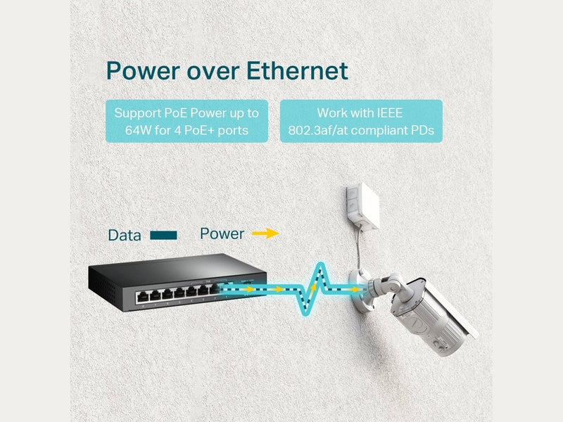 TP-Link TL-SG1008P 4-Port PoE 64W Gigabit Desktop Switch with 4-Port RJ45