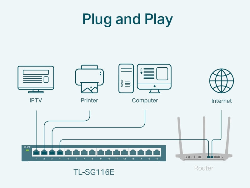 TP-Link TL-SG116E 16-Port Gigabit Easy Smart Switch