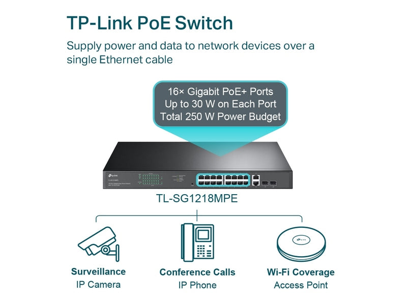 TP-Link TL-SG1218MPE 16-Port PoE+ 250W Gigabit Easy Smart Switch with 2 SFP Slots