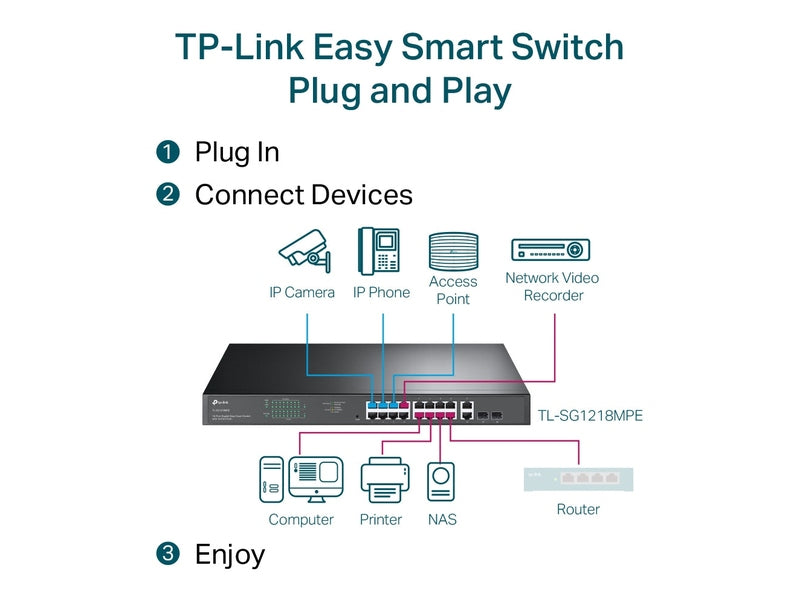 TP-Link TL-SG1218MPE 16-Port PoE+ 250W Gigabit Easy Smart Switch with 2 SFP Slots