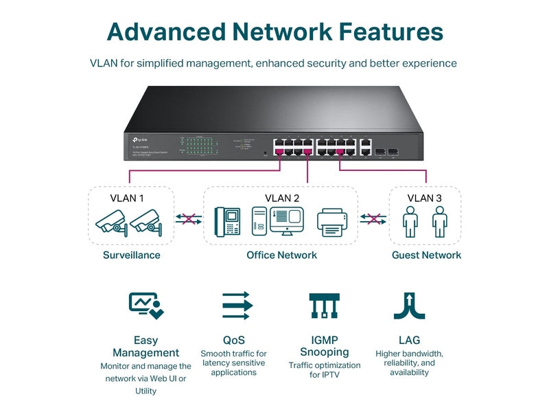 TP-Link TL-SG1218MPE 16-Port PoE+ 250W Gigabit Easy Smart Switch with 2 SFP Slots