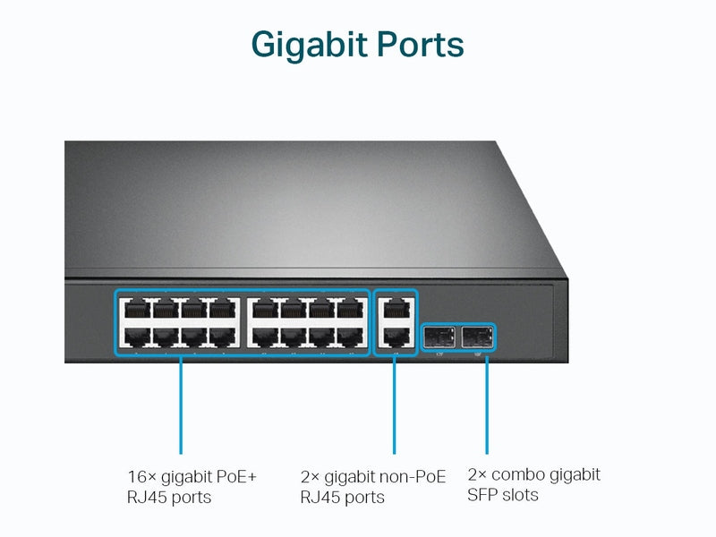 TP-Link TL-SG1218MP 16-Port PoE+ 250W Gigabit Rackmount Switch with 2 SFP Slots
