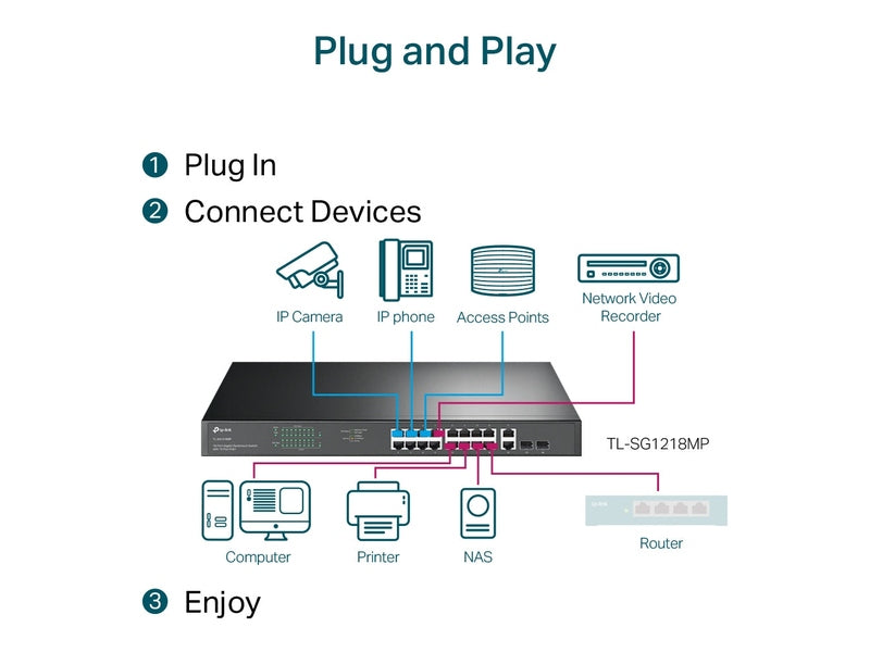 TP-Link TL-SG1218MP 16-Port PoE+ 250W Gigabit Rackmount Switch with 2 SFP Slots