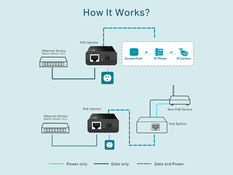 TP-Link TL-POE150S PoE Injector