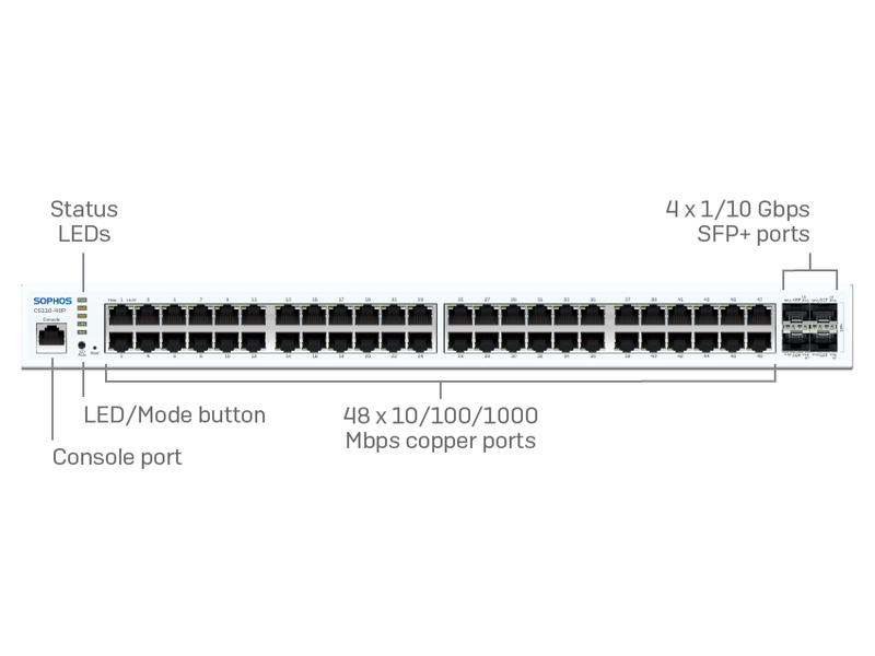 Sophos CS110-48P 48 Port PoE Switch with 410W Budget - 1U, Rackmount