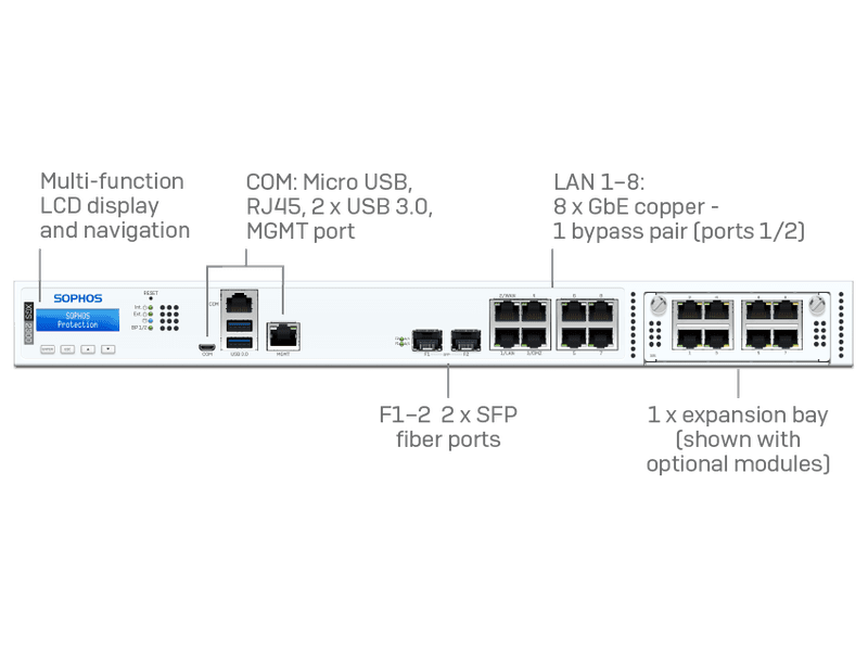 Sophos XGS 2300 Firewall Appliances + 39 mos Xstream Subscription