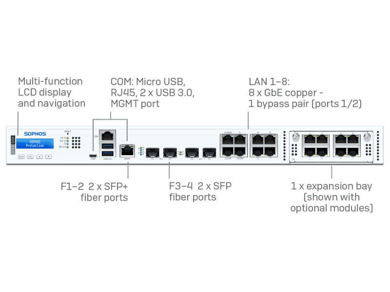 Sophos XGS 3100 Firewall Appliances + 39 mos Xstream Subscription