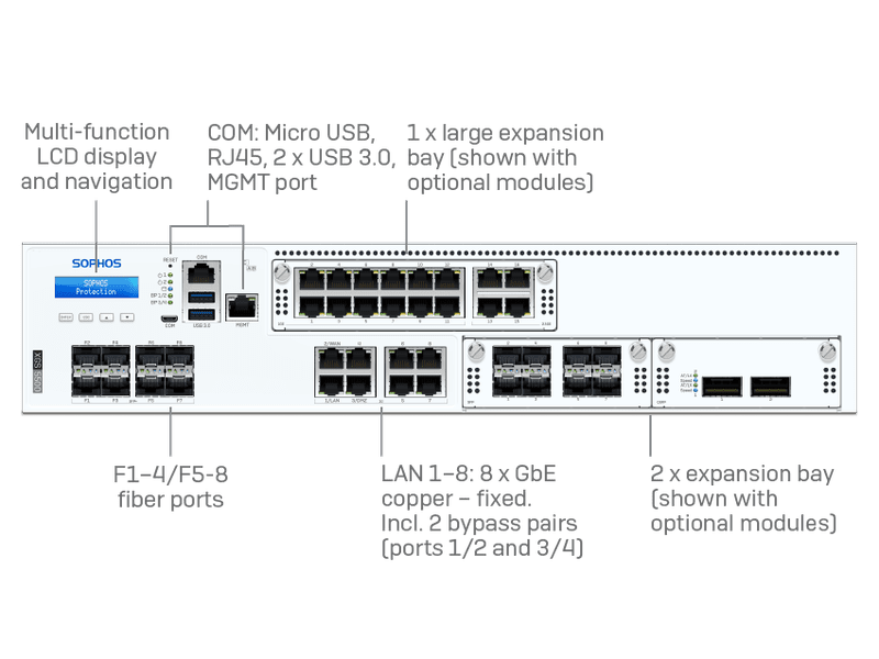 Sophos XGS 5500 Firewall Appliances + 39 mos Xstream Subscription