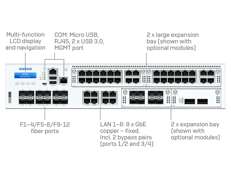 Sophos XGS 6500 Firewall Appliances + 39 mos Xstream Subscription