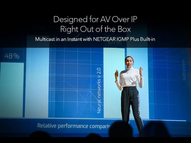 Netgear M4350-24M4X4V 32-Port Managed Switch 24 x 2.5G and 4 x 10g/Multi-Gig PoE++ with 4 x 25GBASE-X SFP28 MSM4332