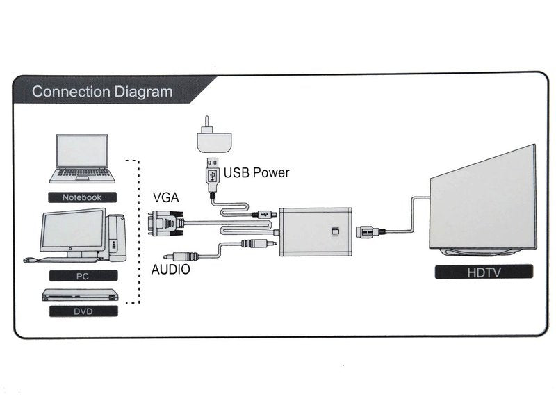 Oxhorn VGA to HDMI Converter